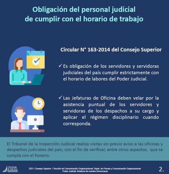 Obligación del personal judicial de cumplir con el horario de trabajo - Circular N° 163-2014 del Consejo Superior
Es obligación de los servidores y servidoras judiciales del país complir estrictamente con el horario de labores del Poder Judicial.
Las Jefaturas de Oficina deben velar por la asistencia puntual de los servidores y servidoras de los despachos a su cargo y aplicar el régimen disciplinario cuando corresponda. 
El tribunal de la Inspección Judicial realiza visitas sin previo aviso a las oficinas y despachos judiciales del país, con el fin de verificar, entre otros aspectos, que se cumpla con el horario.
 
2021- Consejo Superior / Sección de Comunicación Organizacional. Depto. de Prensa y Comunicación OrganizacionalPoder Judicial: fortaleza de nuestra Democracia